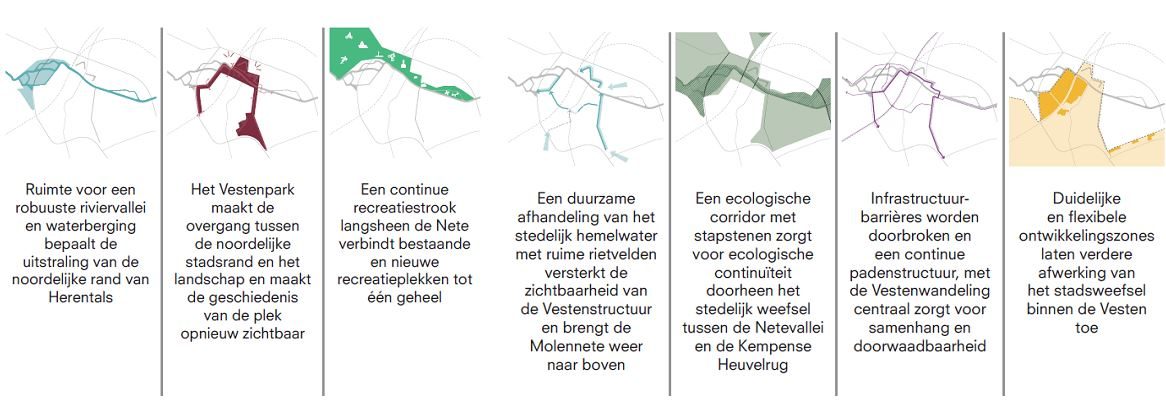 De verschillende thema's uit de visienota, ruimtelijk gesitueerd in Herentals.