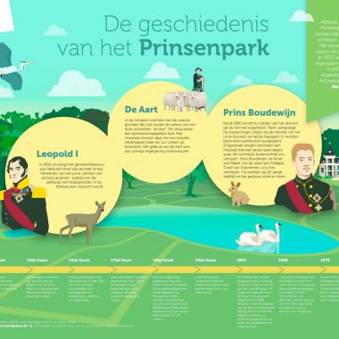 Geschiedenis Prinsenpark