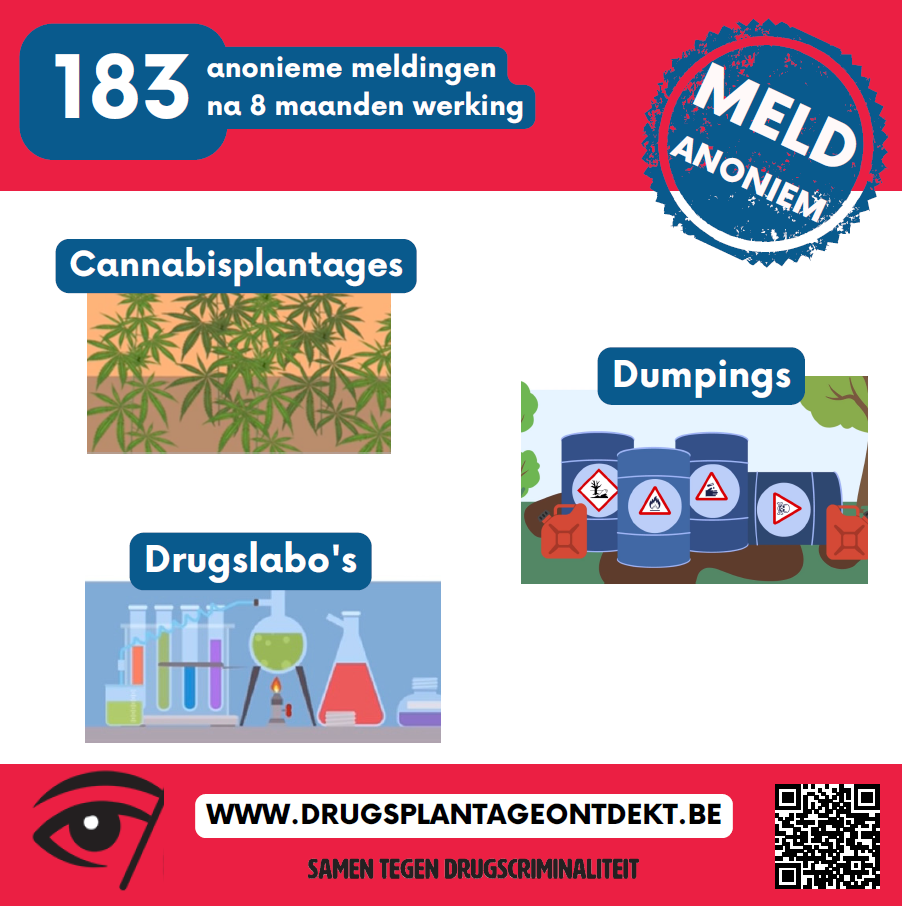 anoniem meldpunt drugsplantages cijfers september 22
