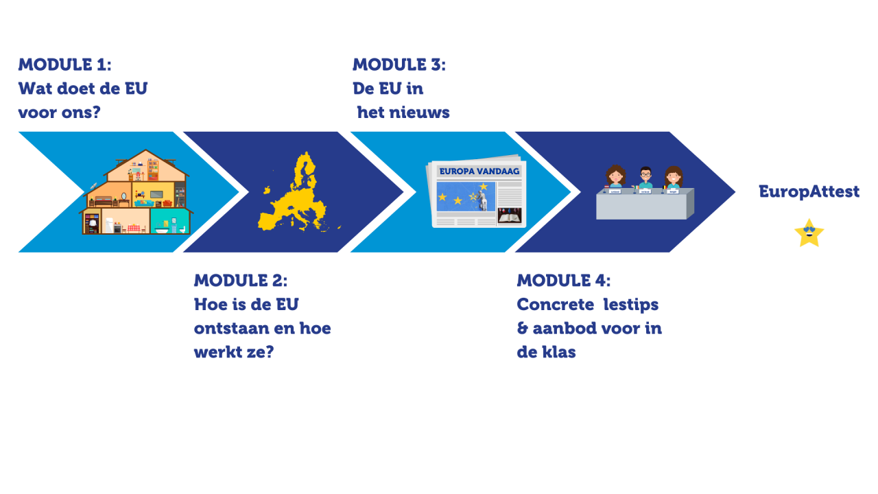 EuropAttest