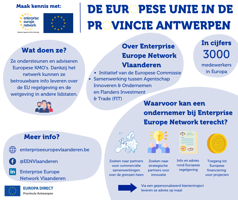 EU in de provincie Antwerpen - EEN