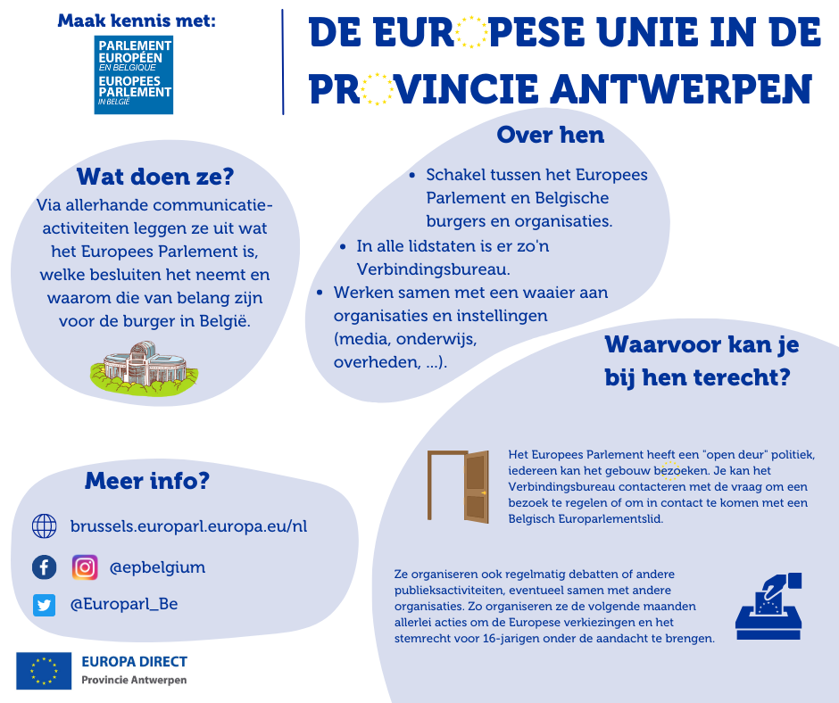 EU in de provincie Antwerpen - EPLO - 1