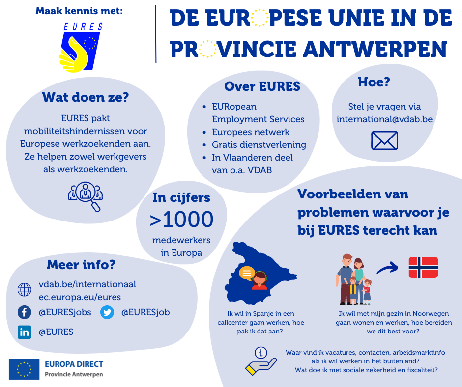 EU in de provincie Antwerpen - EURES