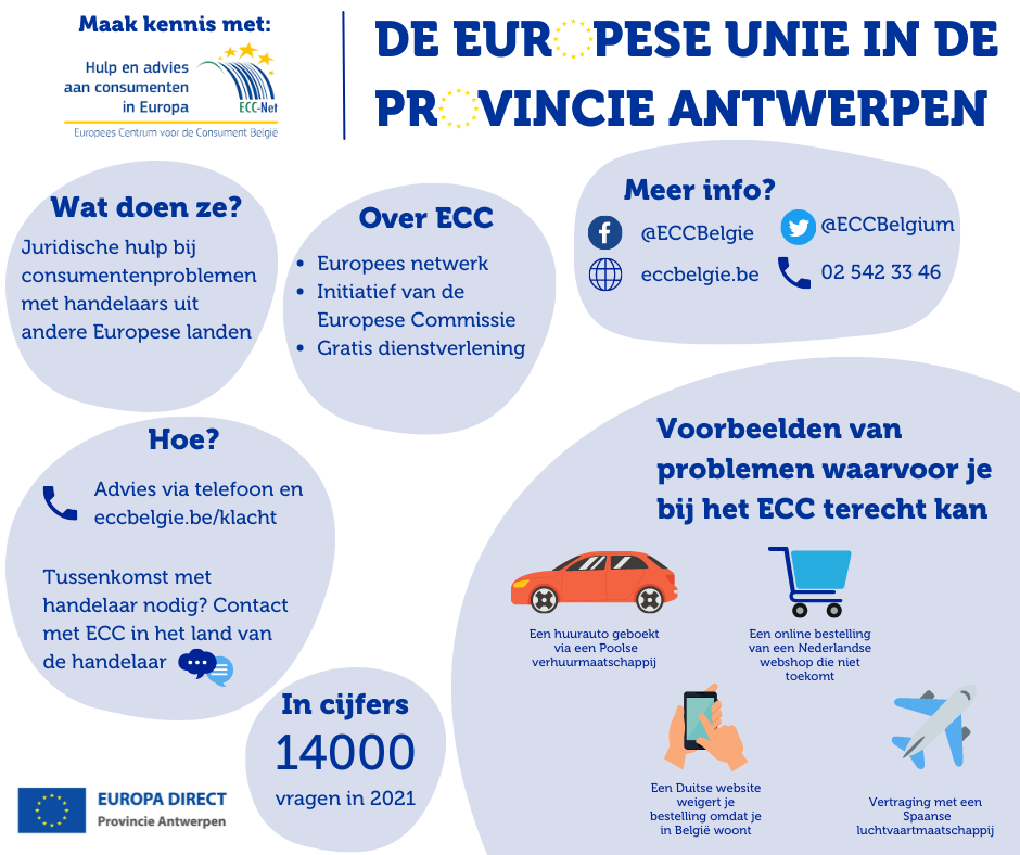 Europa in de provincie Antwerpen - ECC