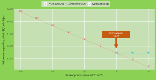 figuur 1 - artikel april 2024 - routeplanner melkvee