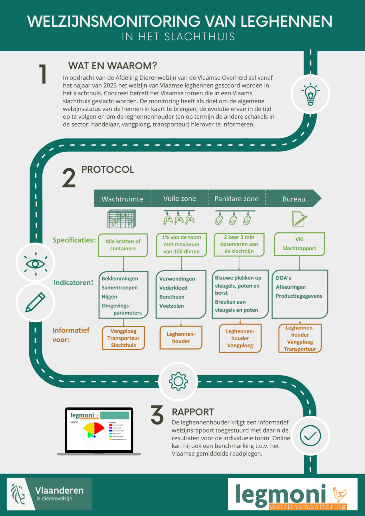 Legmoni - Infographic - 1