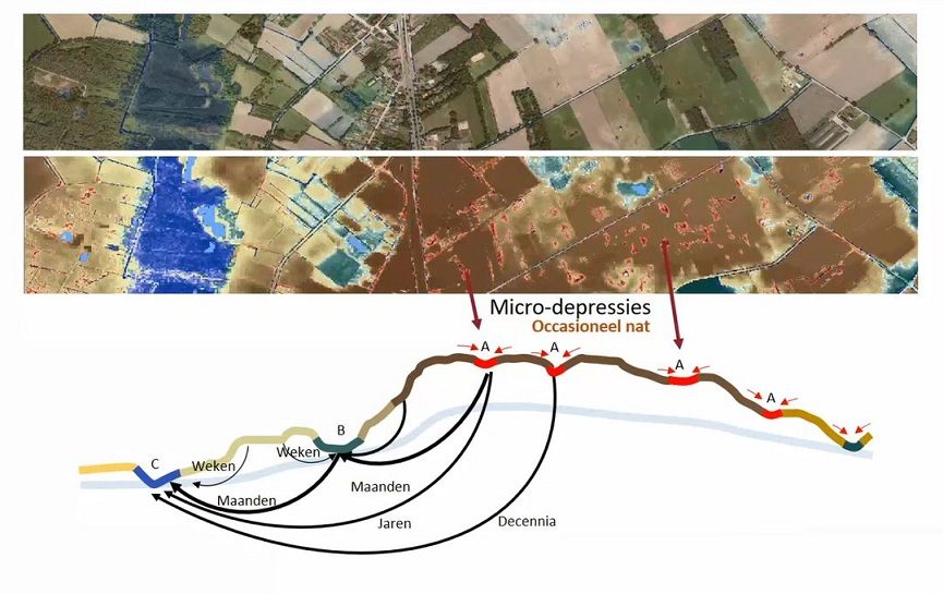 Een watersysteemkaart toont waar het bodemwater zich verzamelt.
