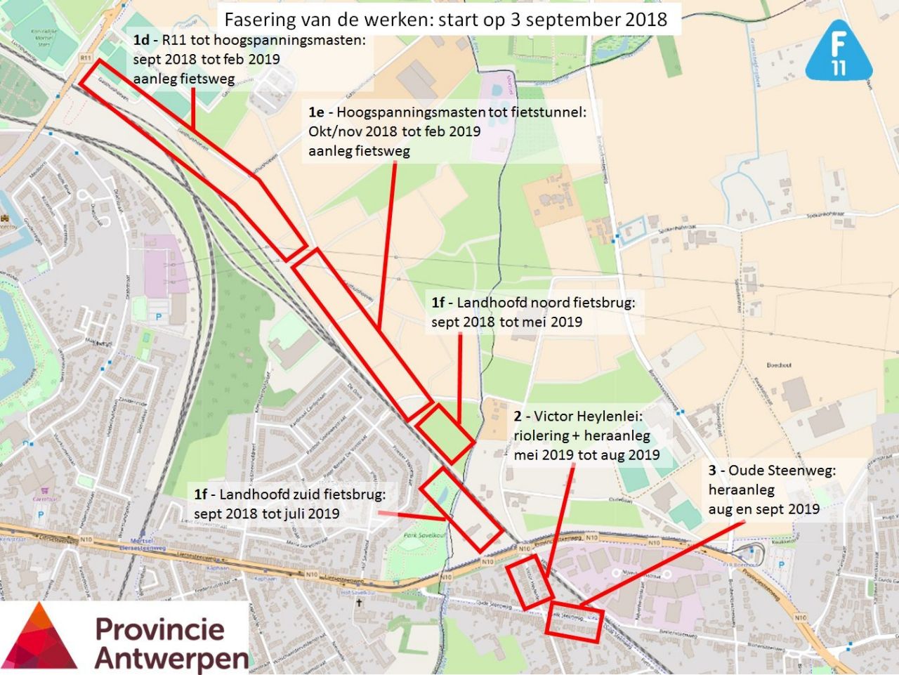 Fasering van de werken