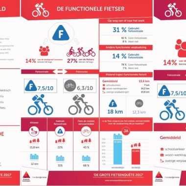 Infographic overzicht fietsenquête 2017