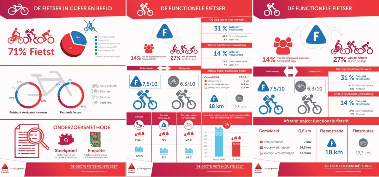 Infographic overzicht fietsenquête 2017