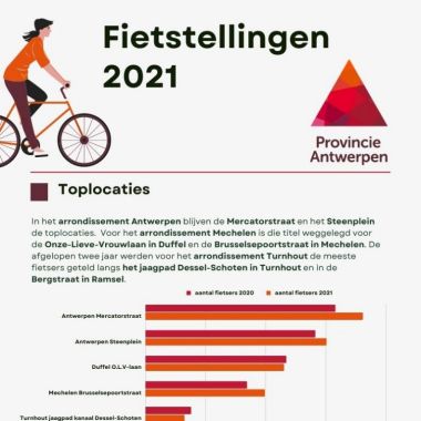 Infographic fietstellingen 2021