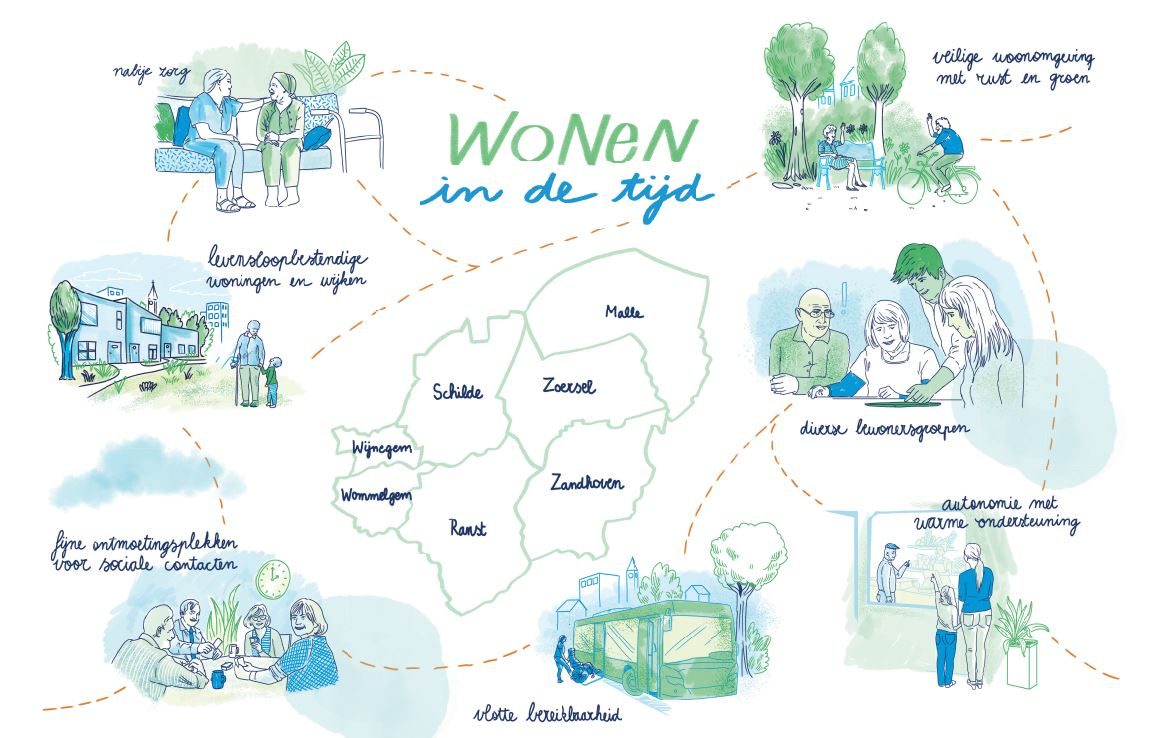 Gewoontebreker Midden