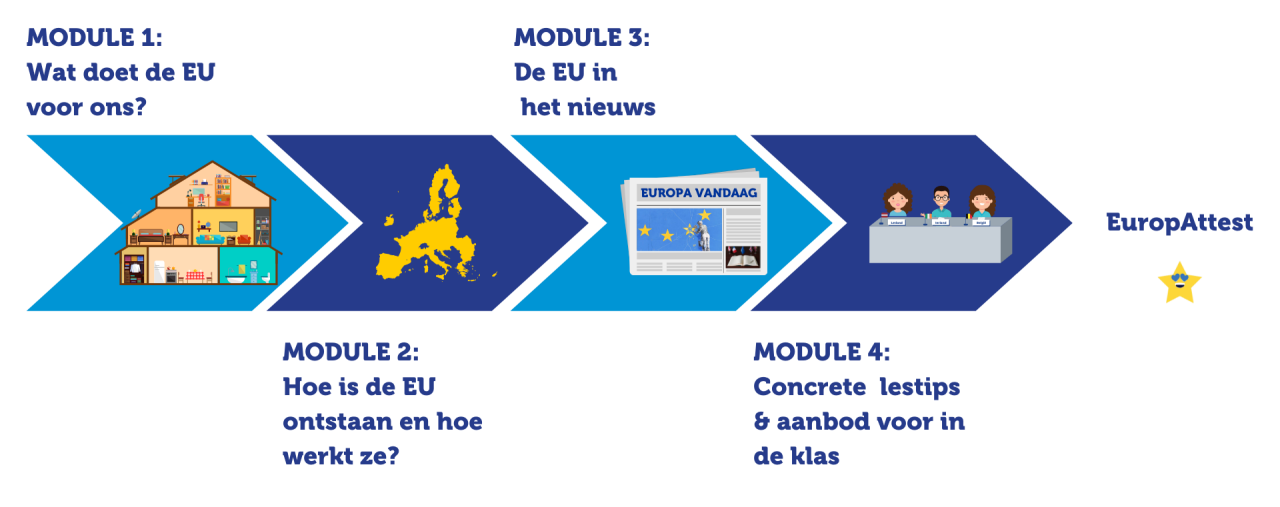 EuropAttest