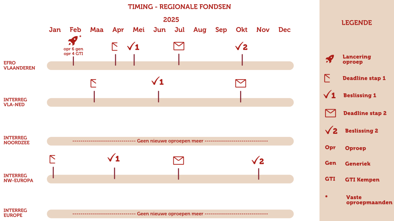 Timing oproepen 2025 - 1