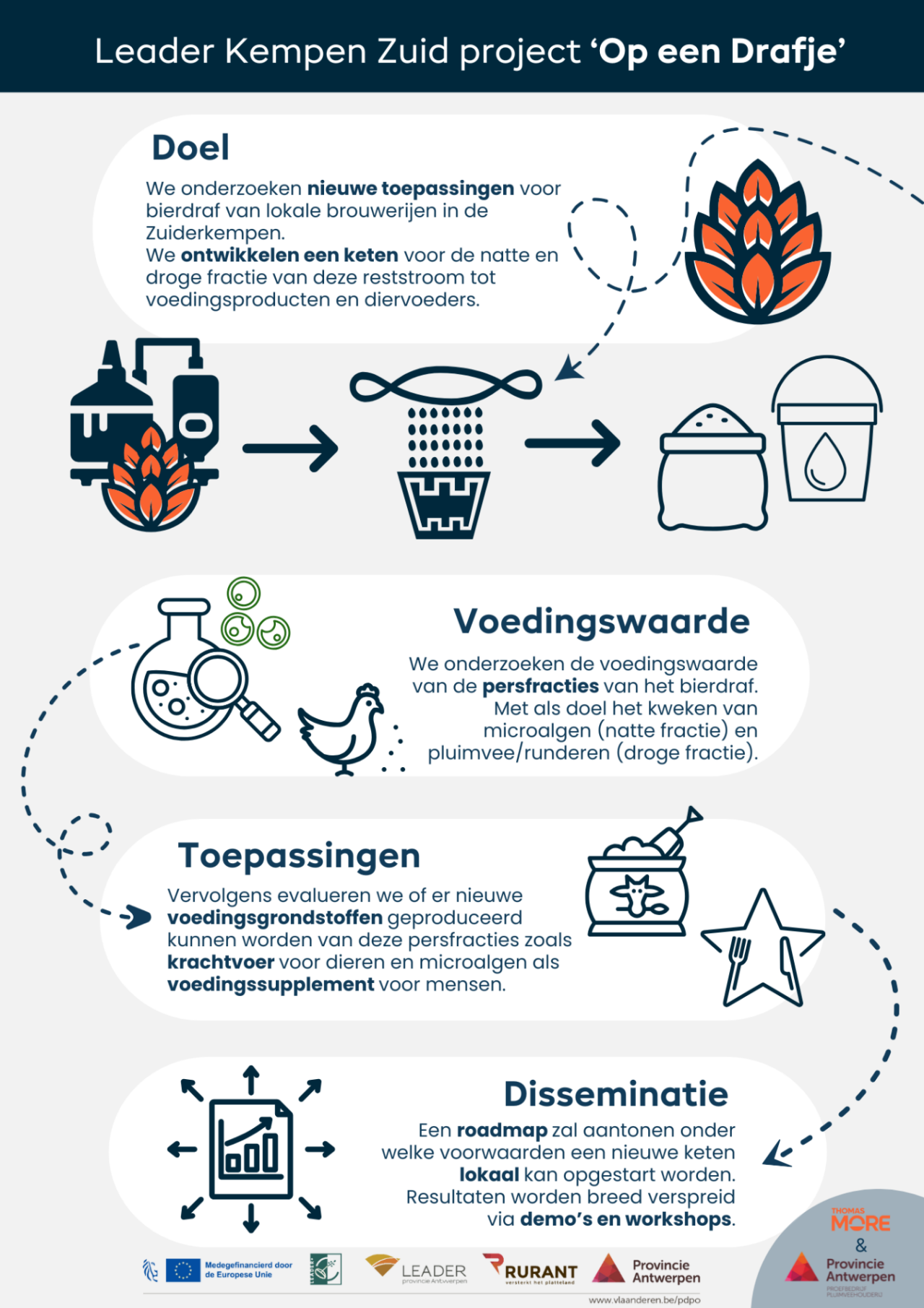 op een drafje - infographic