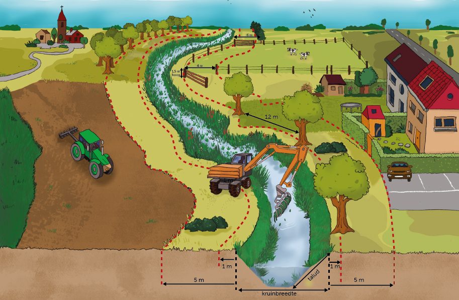 2023_02_afstandsregels_figuur