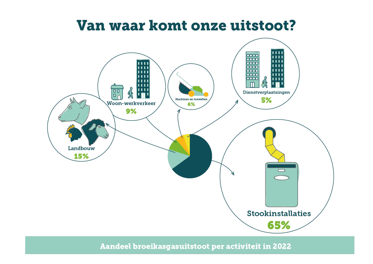 3_Broeikasgas-uitstoot_2