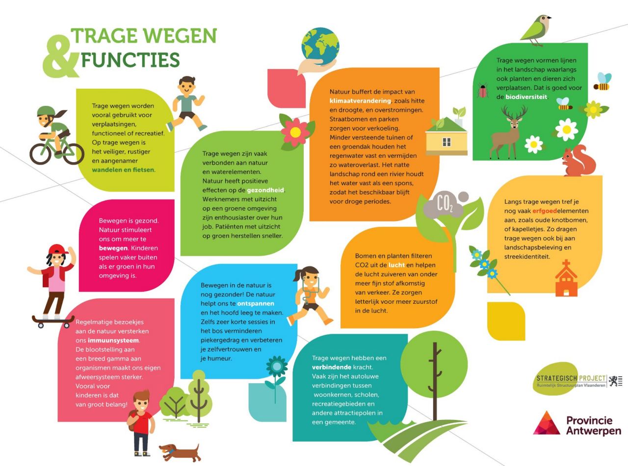 Tragewegenkaart Meerhout verso