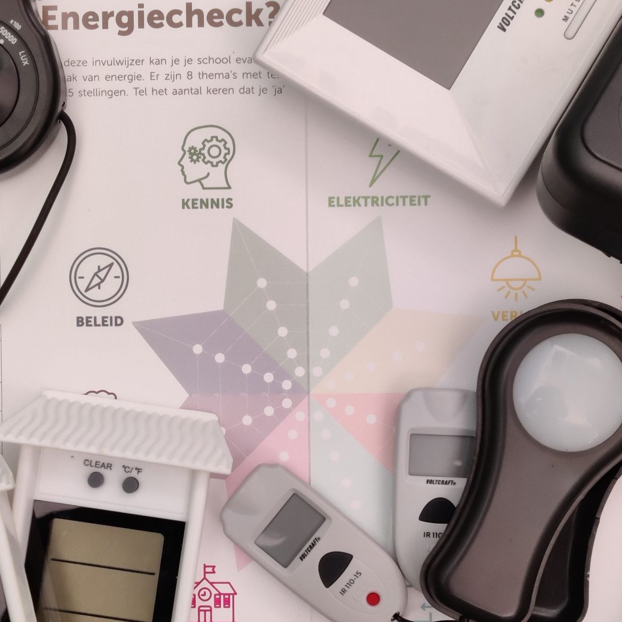 Energiekoffer MOS inhoud