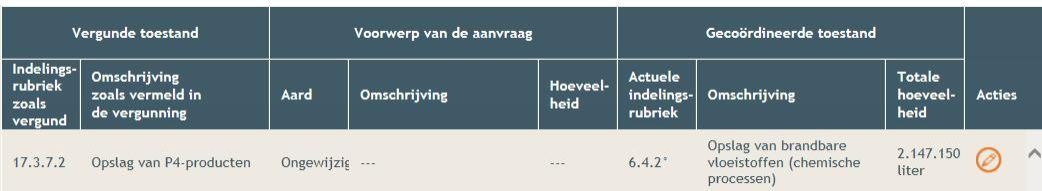 voorbeeld van hoe een rubriekwijziging ingegeven wordt in het omgevingsloket