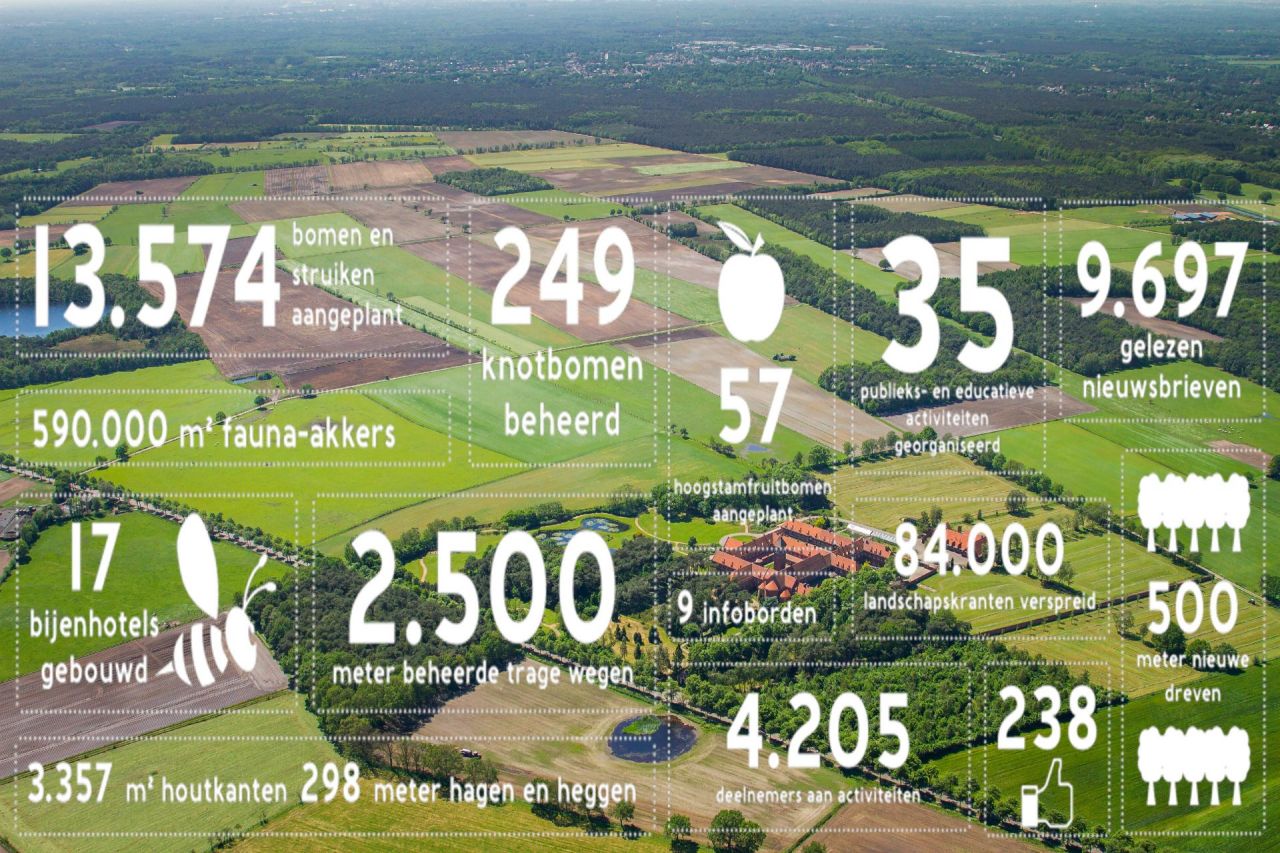 Realisaties RL de Voorkempen Luchtfoto Brechtse Heide