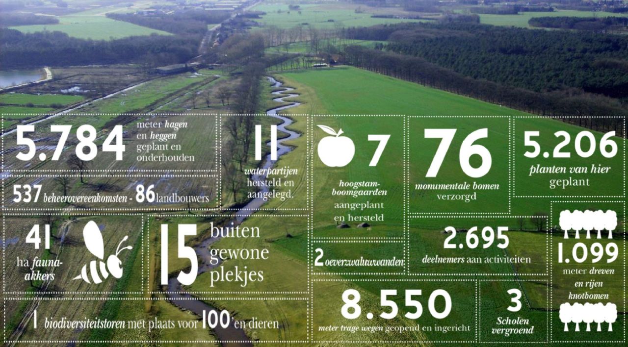 Realisaties RL K&G Nete