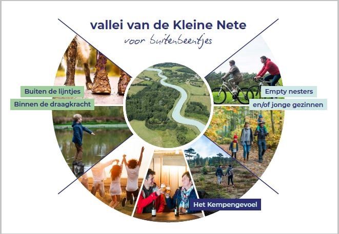 De drie bouwstenen uit het Onthaalplan: Binnen de draagkracht, het Kempengevoel en Doelgroepen.