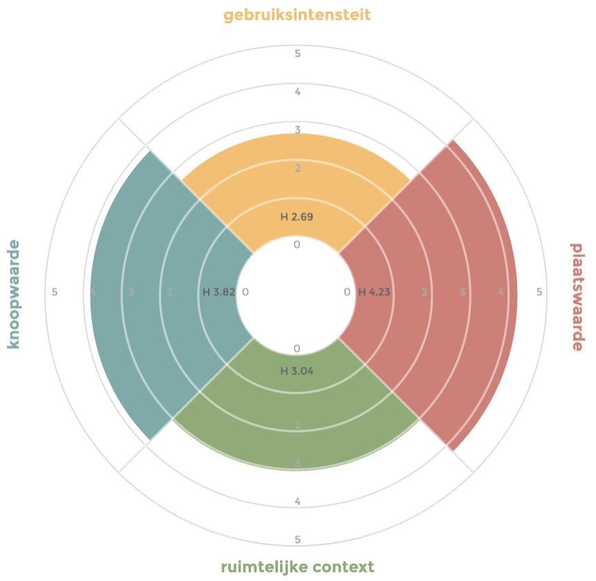 Voorbeeld van een Ruimtekompas