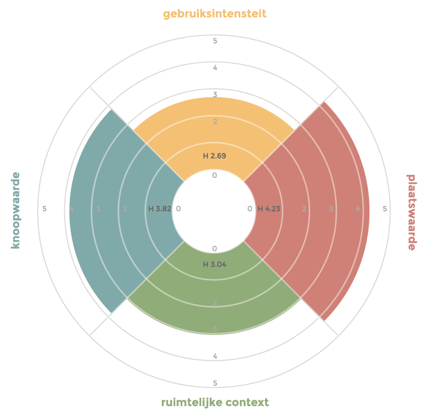 Voorbeeld Ruimtekompas