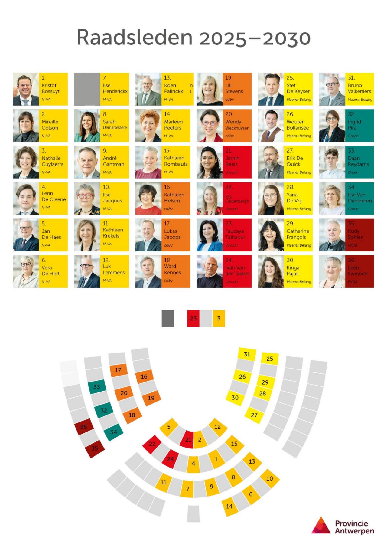 Zitplaatsenplan provincieraad 2025-2030