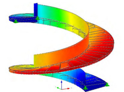 Simulatie via ETAB - schematische voorstelling van de krachten van de draaitrap