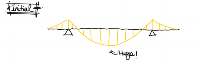 tekening draaitrap provinciehuis - initieel