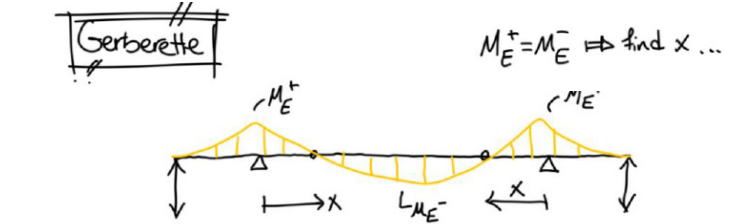 tekening draaitrap provinciehuis - Gerberette