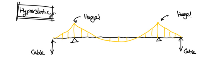 tekening draaitrap provinciehuis - hyperstatische structuur
