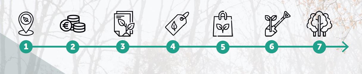 Stappenplan bebossen