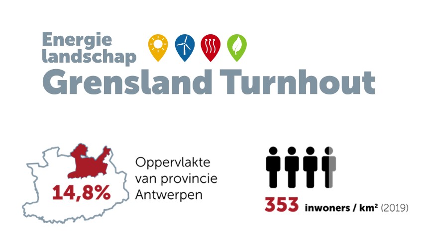 Infografiek Grensland Turnhout: 14,8% van de oppervlakte van de provincie; 353 inwoners per km².