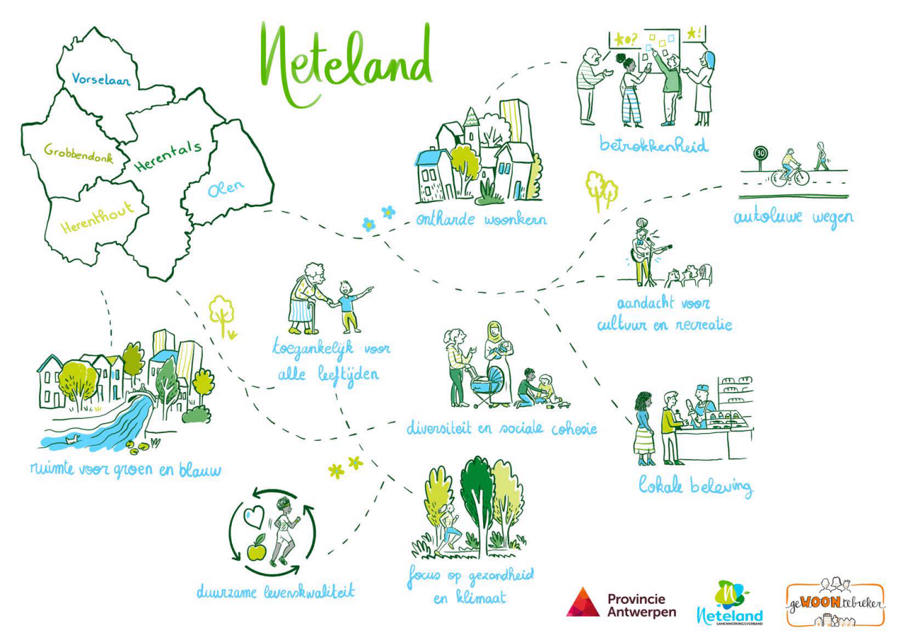 visuel gewoontebreker Neteland